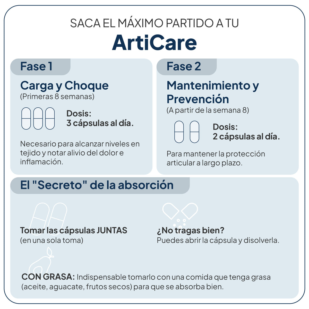 ArtiCare