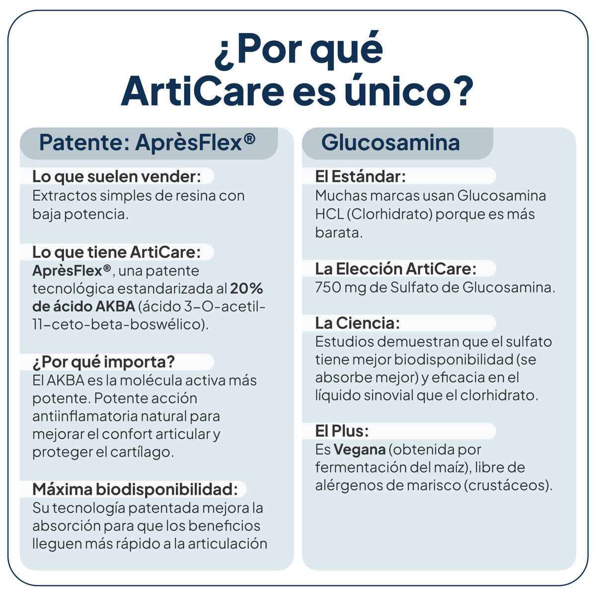 ArtiCare