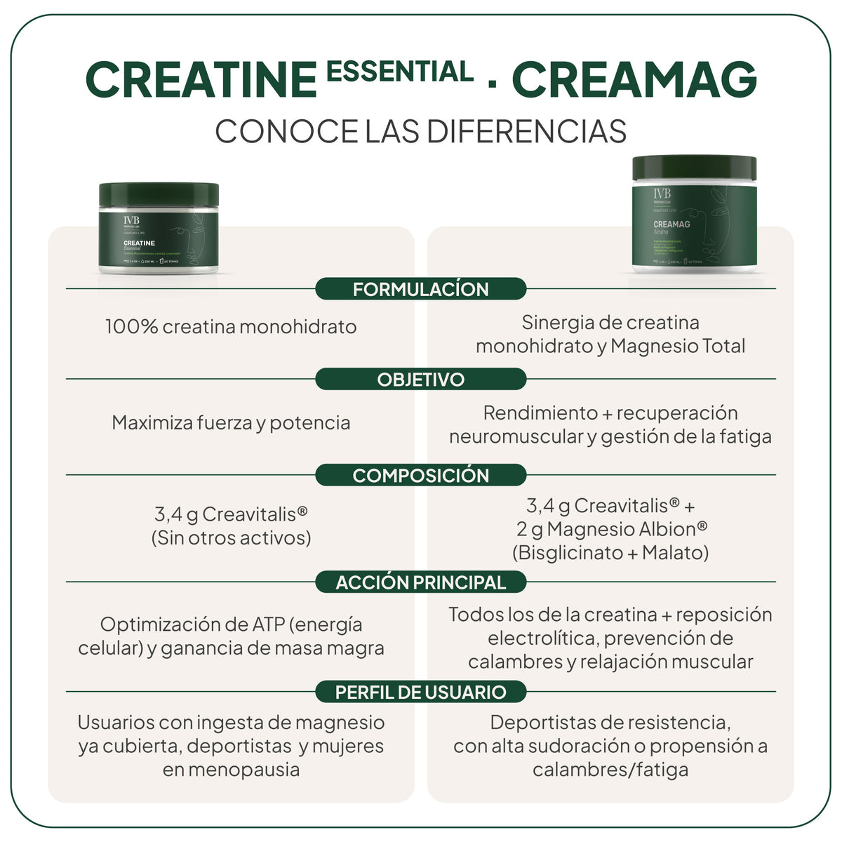 CREAMAG