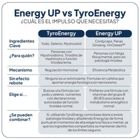 TyroEnergy