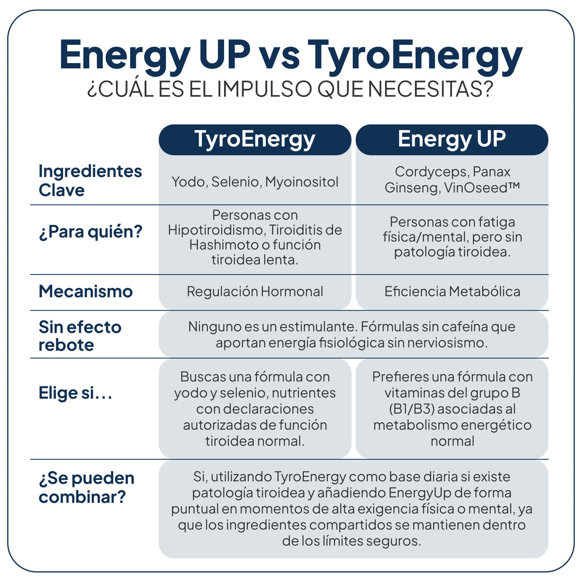 Energy UP