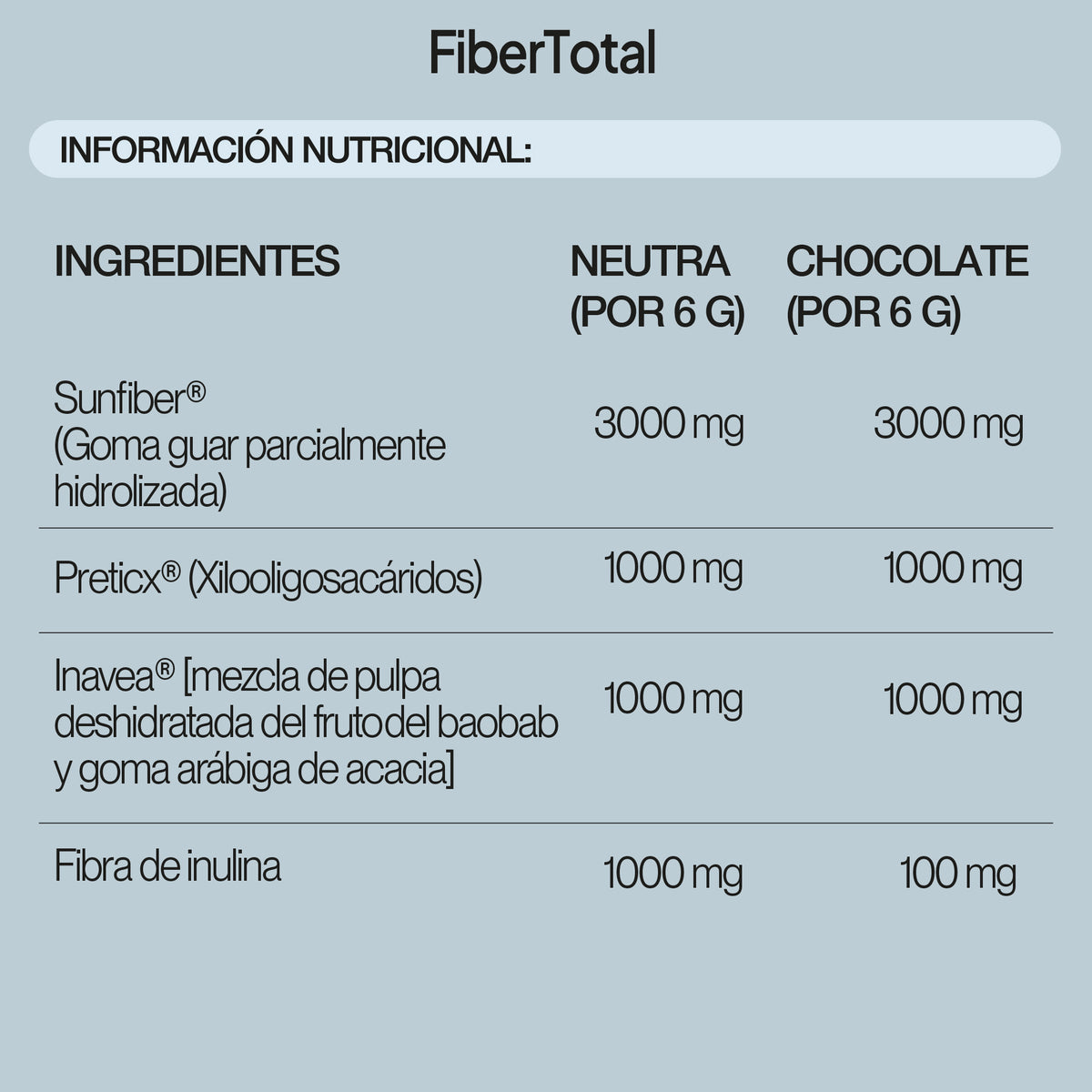 FiberTotal