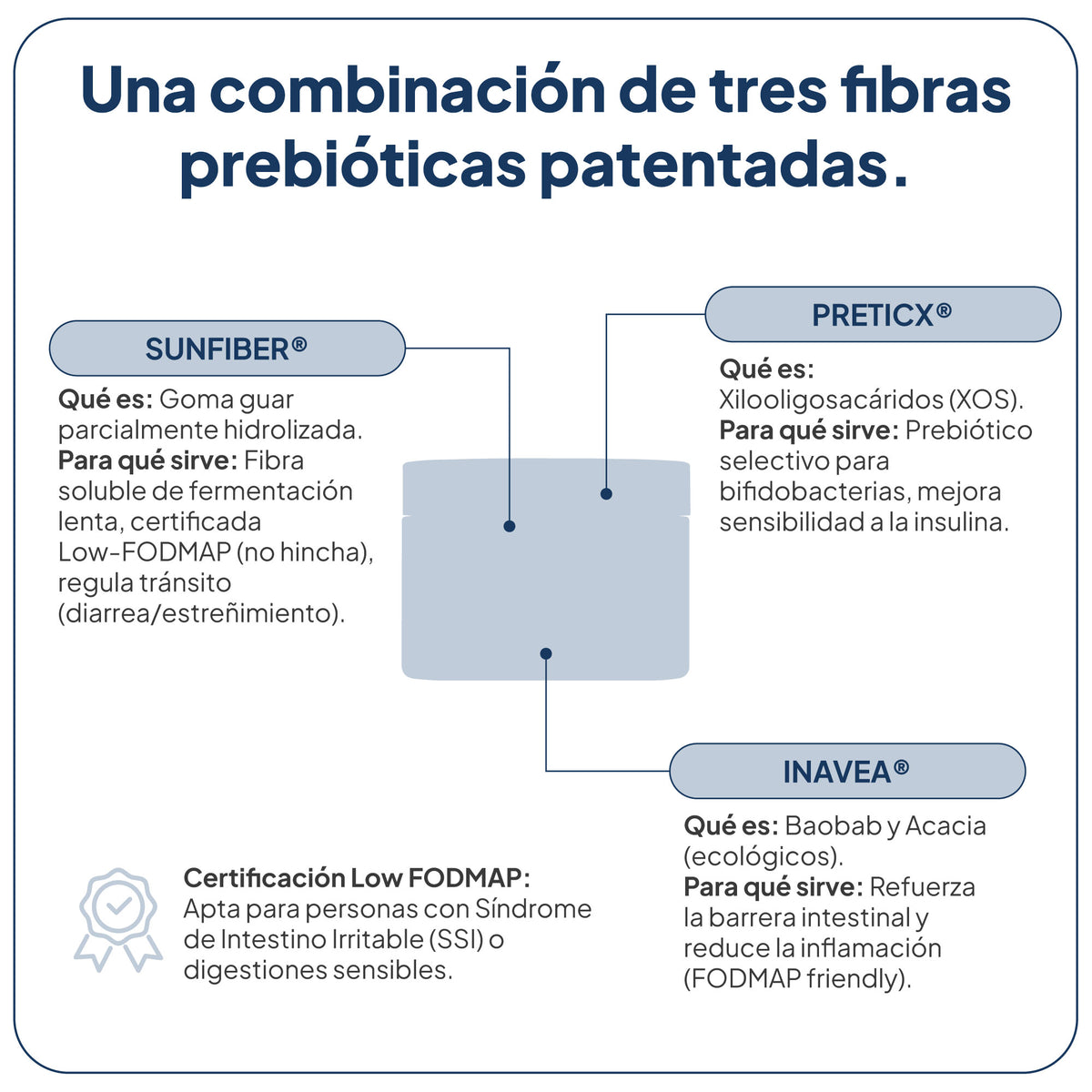 FiberTotal