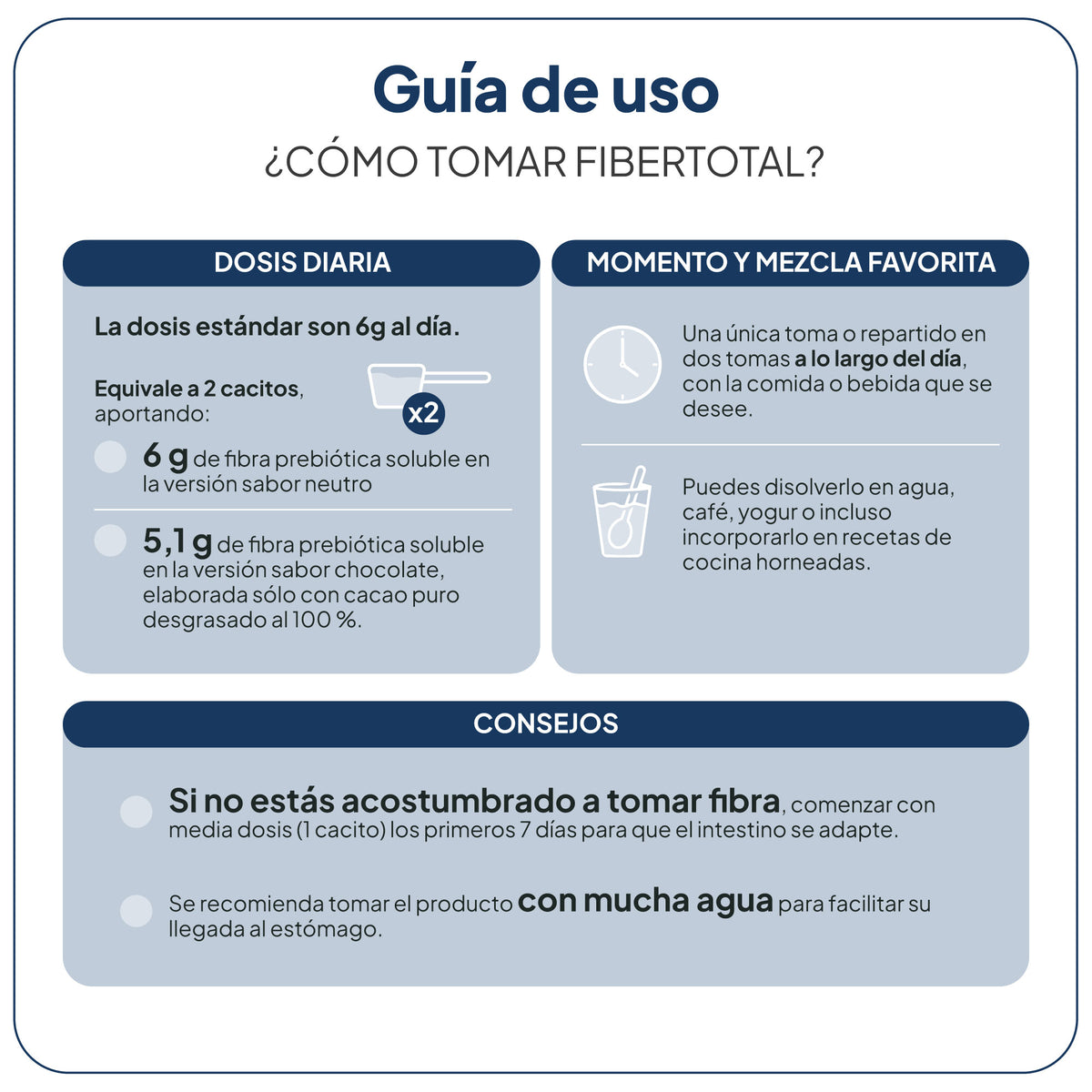 FiberTotal