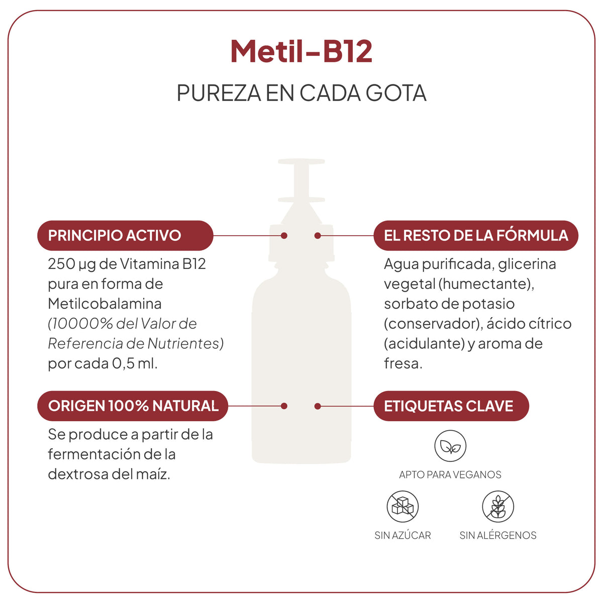 Méthyl-B12