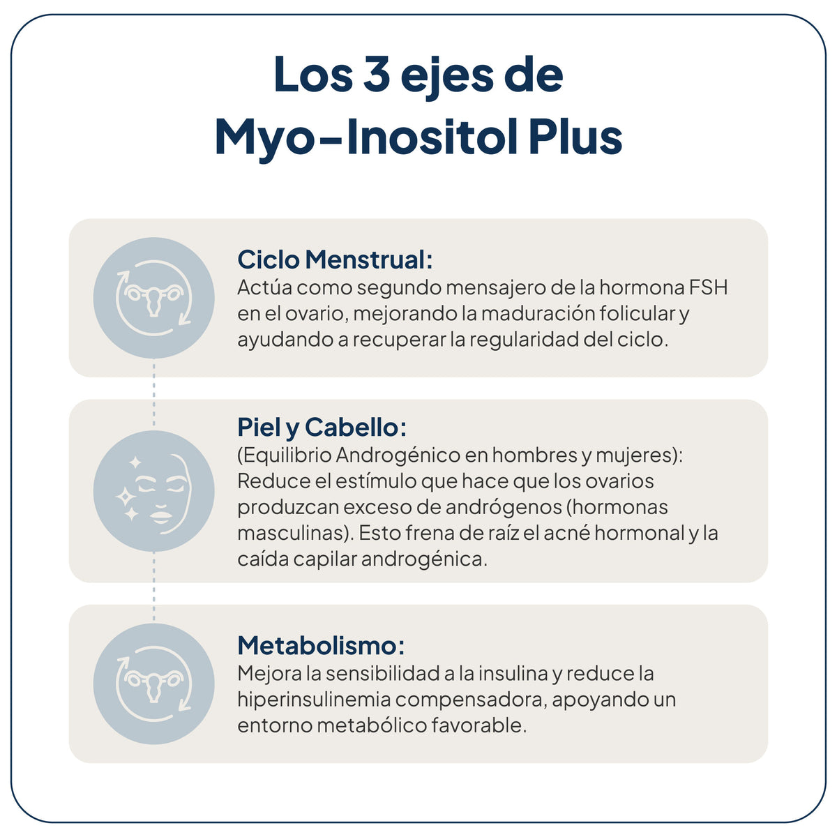 Myo-Inositol Plus
