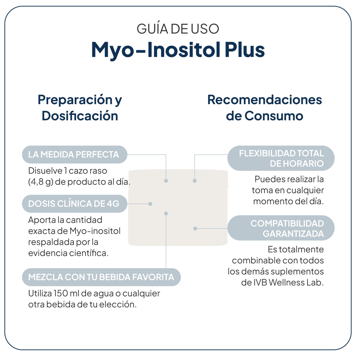 Myo-Inositol Plus