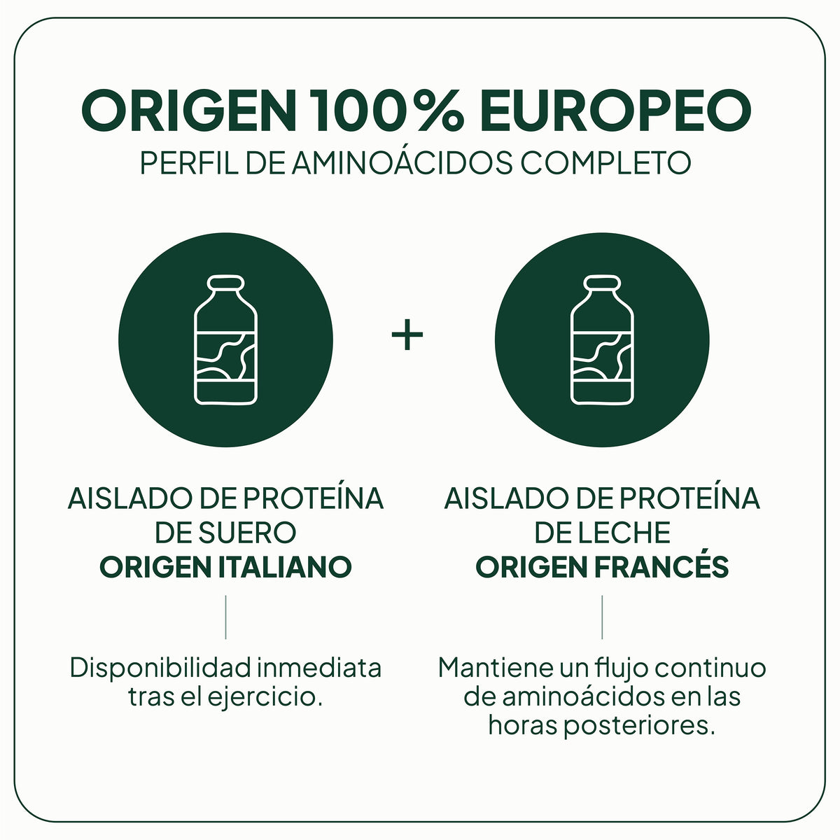 Proteína Láctea
