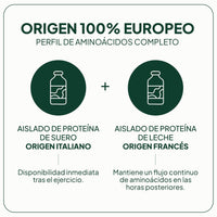 Proteína Láctea