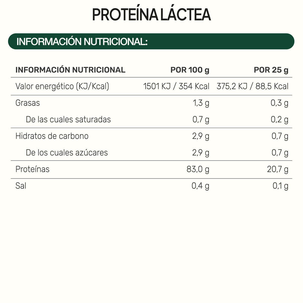 Proteína Láctea