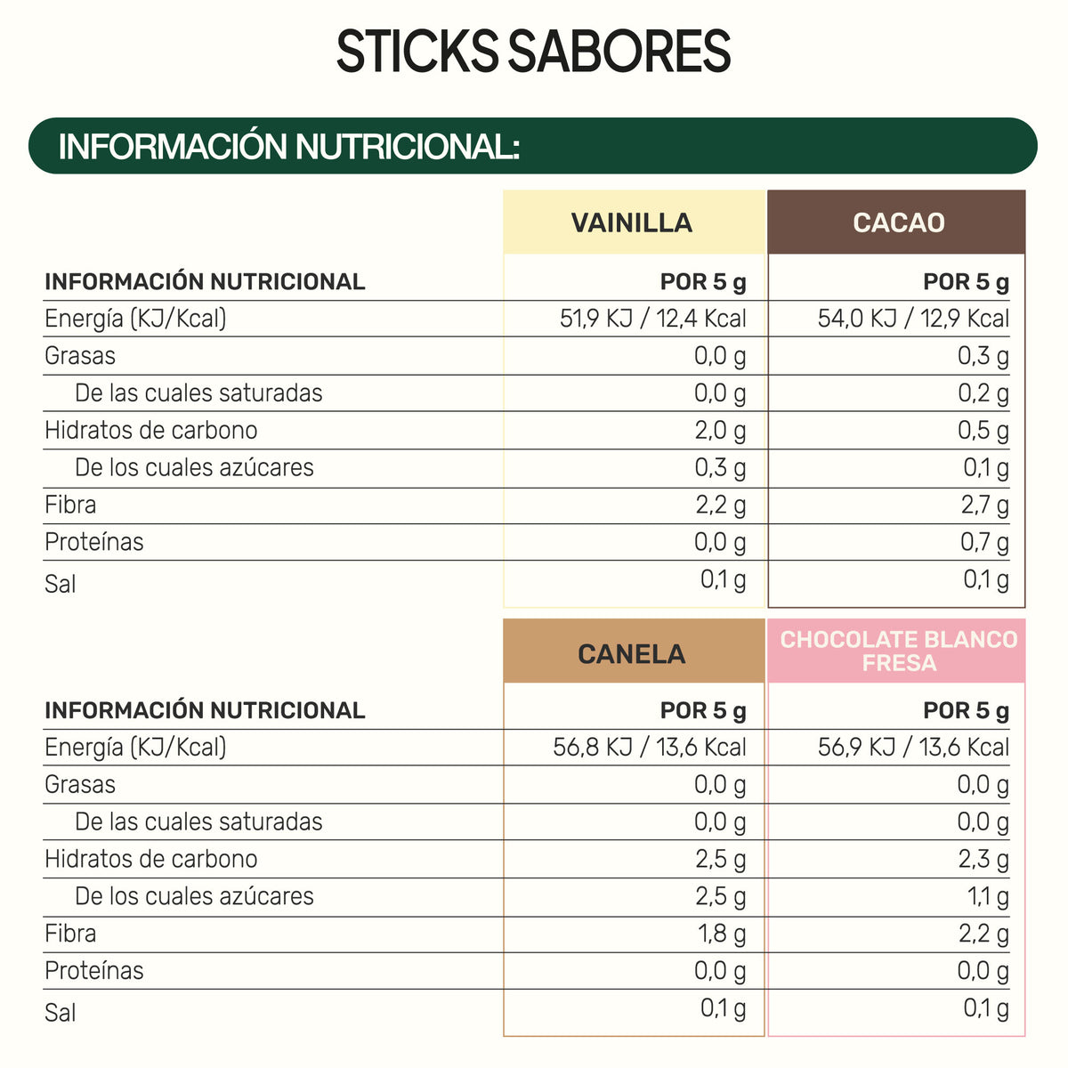 Sticks de Sabores