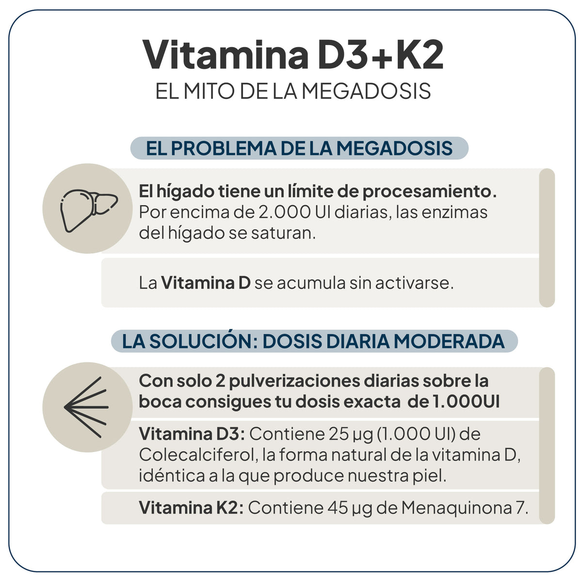D3+K2 SPRAY