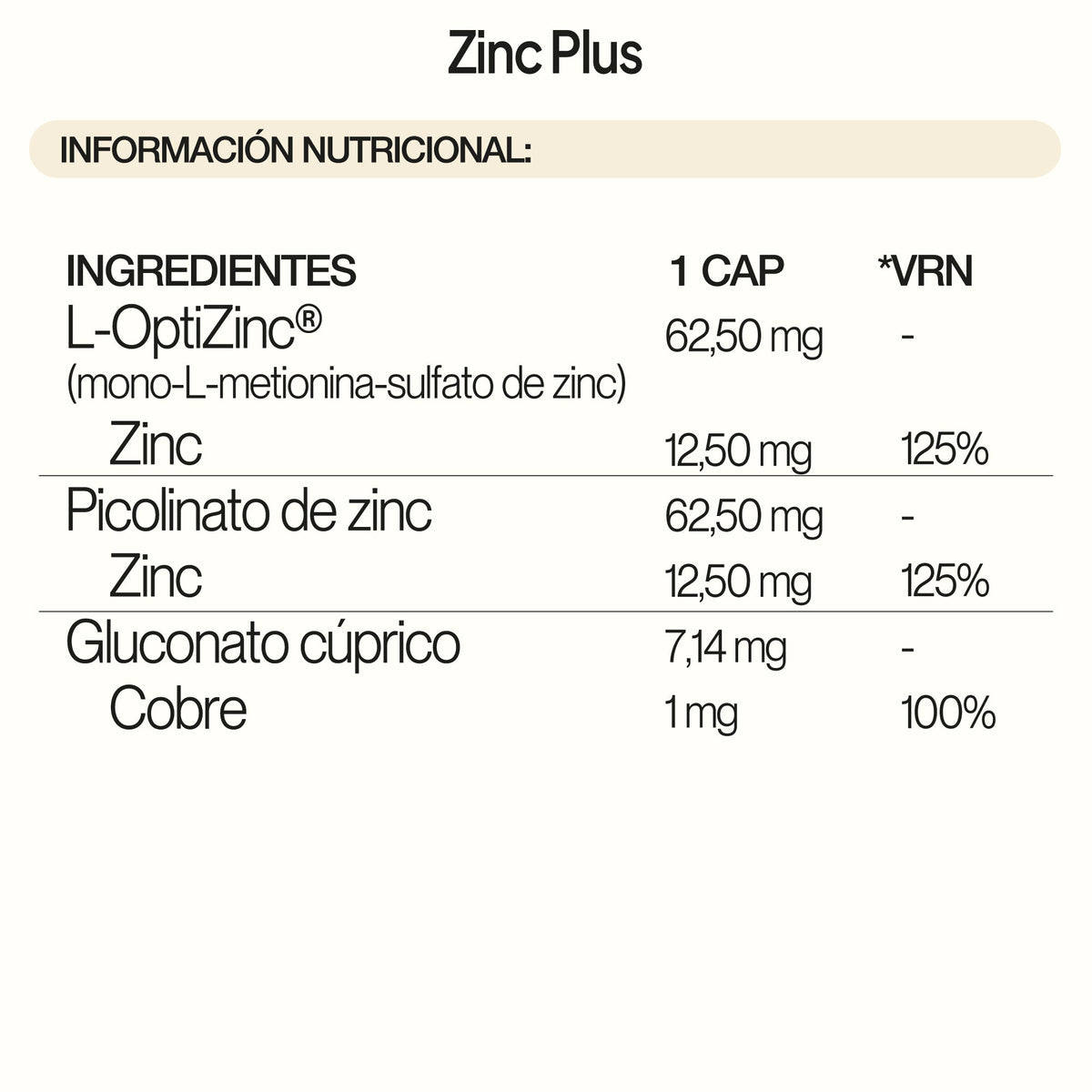 Zinc Plus